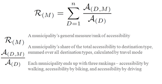 Overall Rank Formula